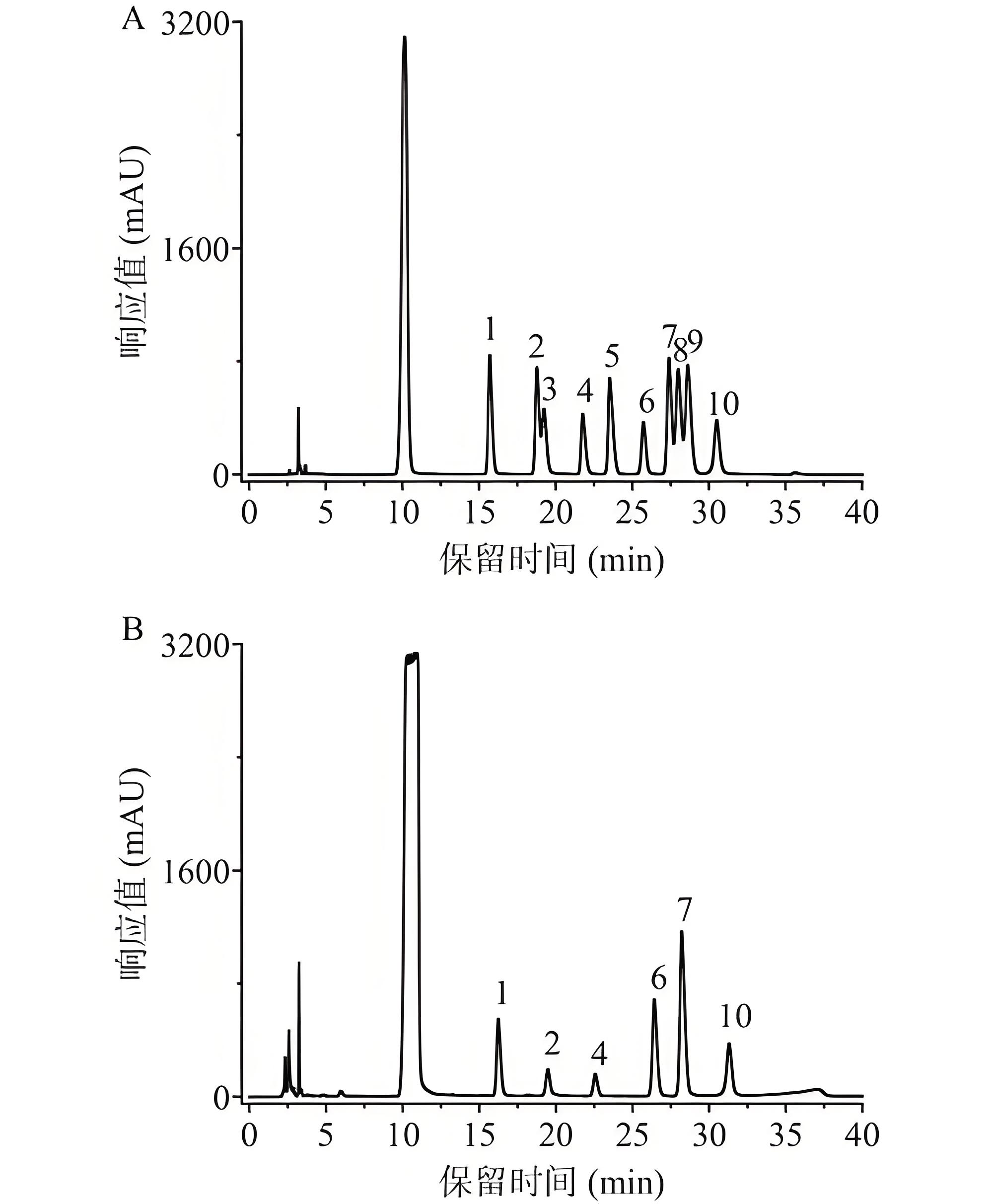液相色譜分析